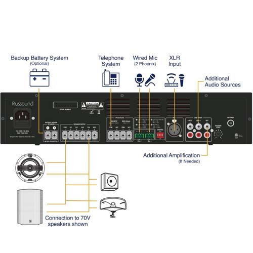 4 SPEAKERS + AMPLIFIER - Image 4